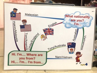 sơ đồ mindmap lớp 3,4,5