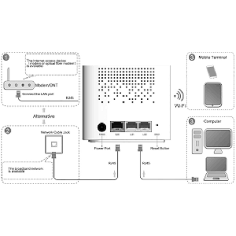 HỘP KÍCH SÓNG WIFI, Router wifi mesh Viettel - ZTE H196A, HÀNG CHÍNH HÃNG FULL BOX