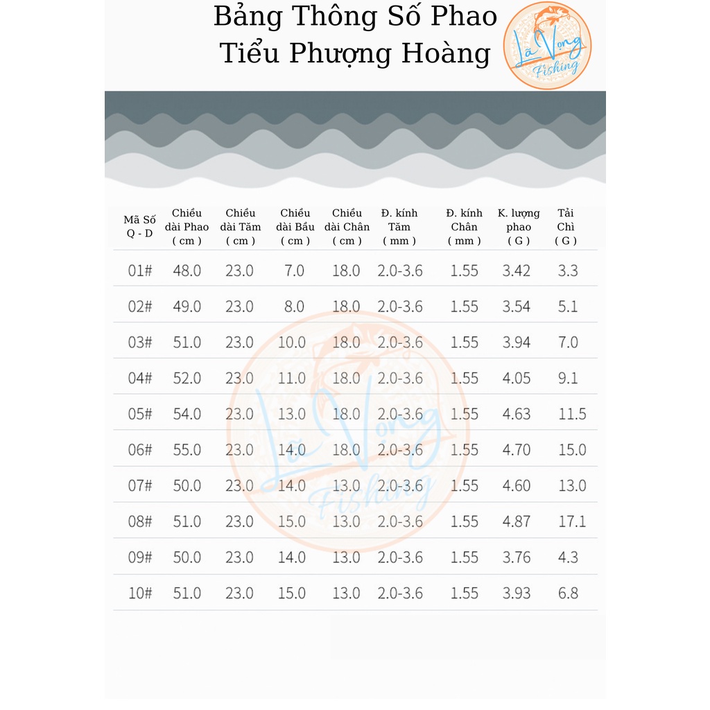Phao Ngày Đêm Tiểu Phượng Tiên - Lã Vọng Fishing