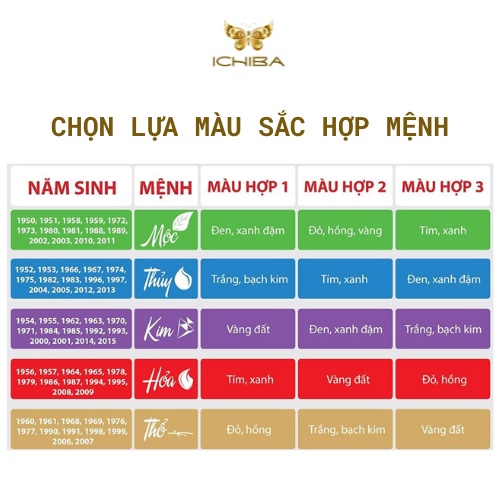 Vòng tay chuỗi hạt phối lu màu xanh cẩm 8mm