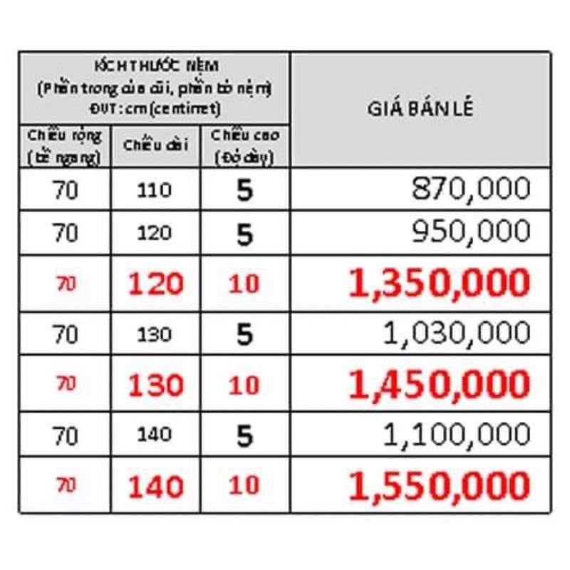 Nệm, đệm cũi em bé - cao su non