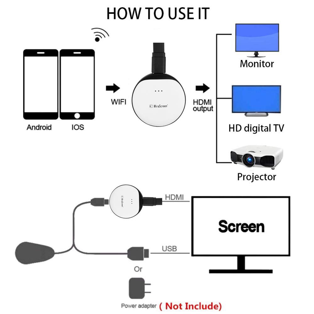 Màn hình không dây WIFI Bộ thu hiển thị di động 1080P HDMI Miracast Dongle cho iOS Android