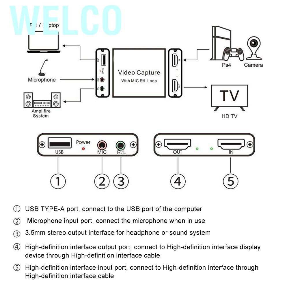 Hộp Thu Hình Ảnh Hd Usb Hdmi Chất Lượng Cao