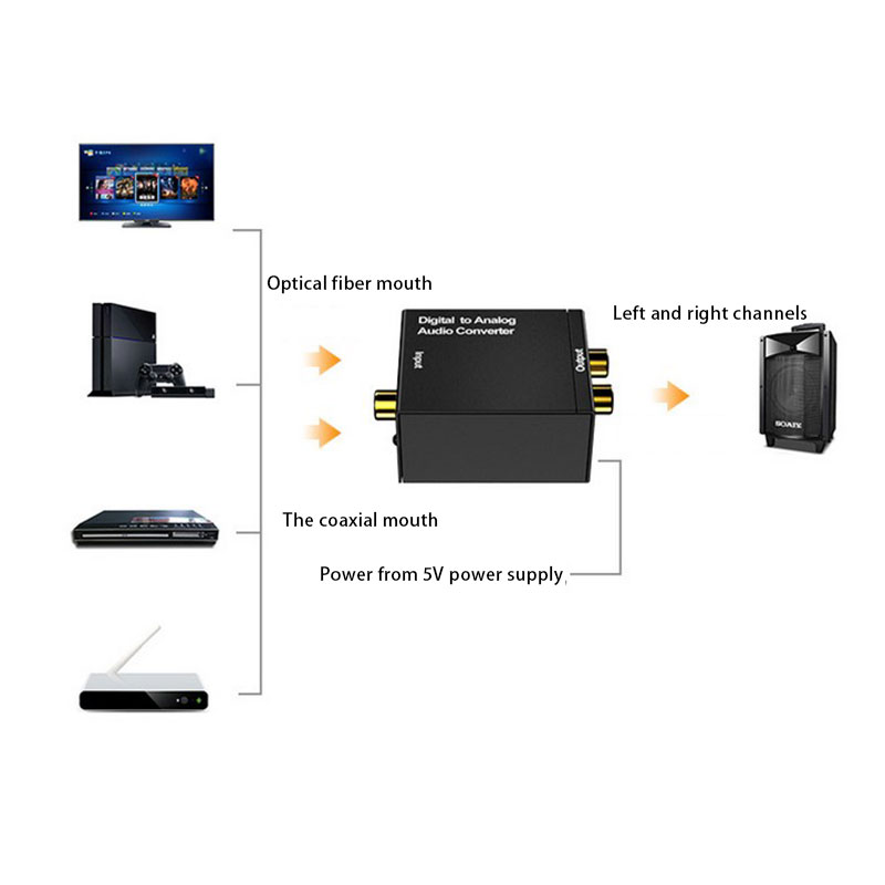 FAVN Bless Optical Coaxial Toslink Digital to Analog Audio Converter Adapter RCA 3.5mm L /R Glory