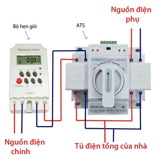 Combo bộ chuyển đổi nguồn điện ats 2p/63a + bộ hẹn giờ điện tử kg316t
