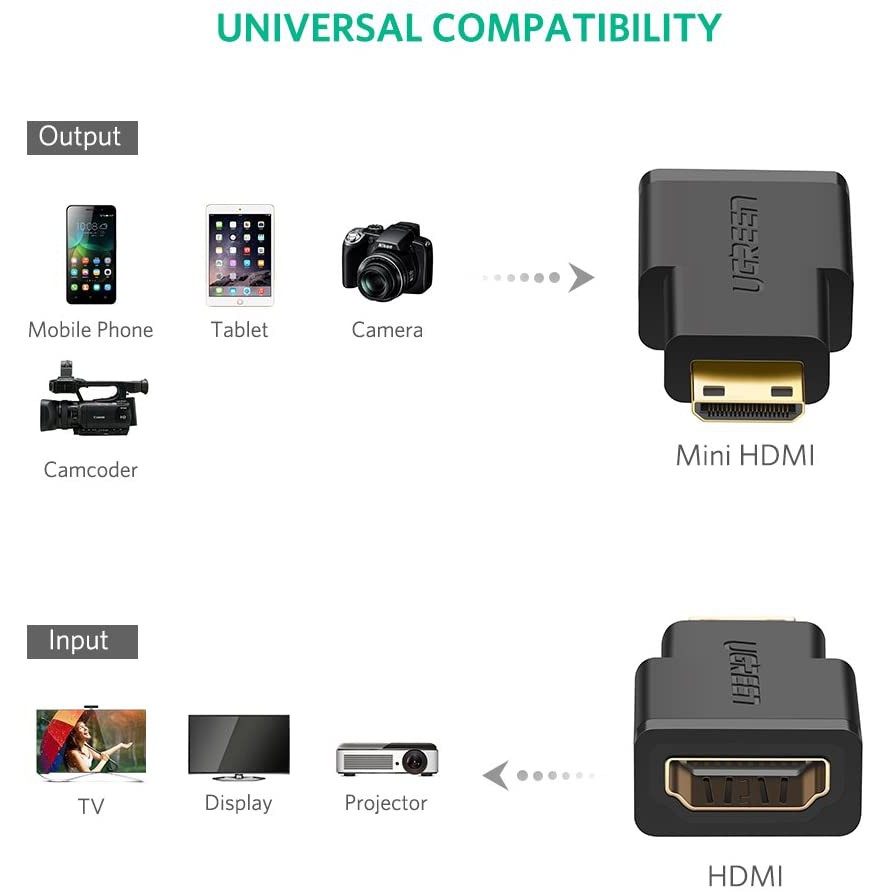 Đầu Chuyển mini HDMI male ra HDMI female - dài 25mm - UGREEN 20101 - (màu đen)