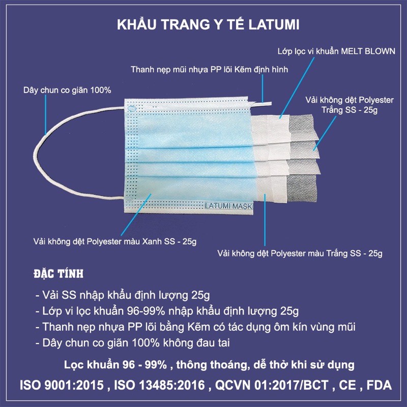 {COMBO 6 HỘP} Khẩu Trang Y Tế 4 Lớp Kháng Khuẩn LATUMI Cao Cấp Xuất Khẩu Có Tác Dụng Phòng Chống Vi khuẩn, Ngăn Giọt Bắn