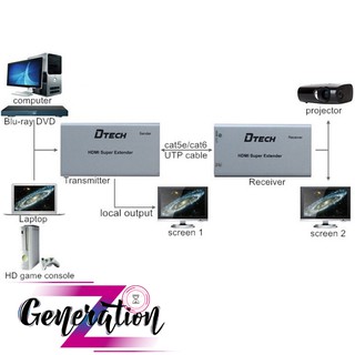 HỘP NỐI DÀI HDMI TO LAN 50M DTECH (DT-7009C)