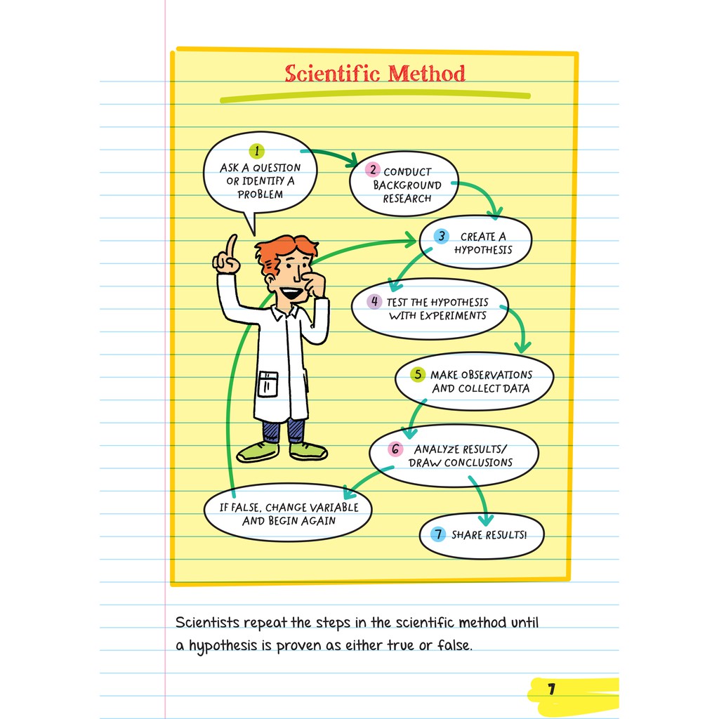 Sách - Everything you need to ace Chemistry - sổ tay hóa học ( Á Châu Books )