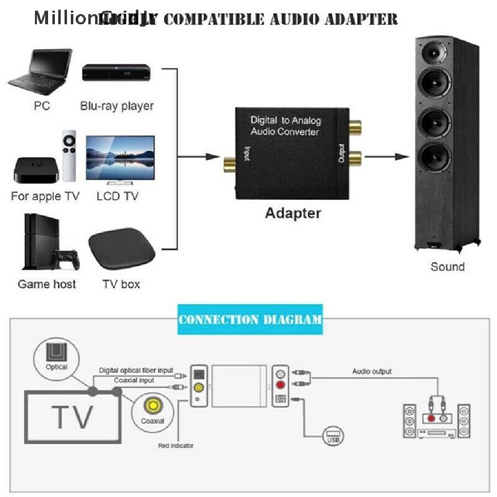 Mrvn Optical  Toslink Digital to Analog Audio Converter Adapter RCA L/R Grid