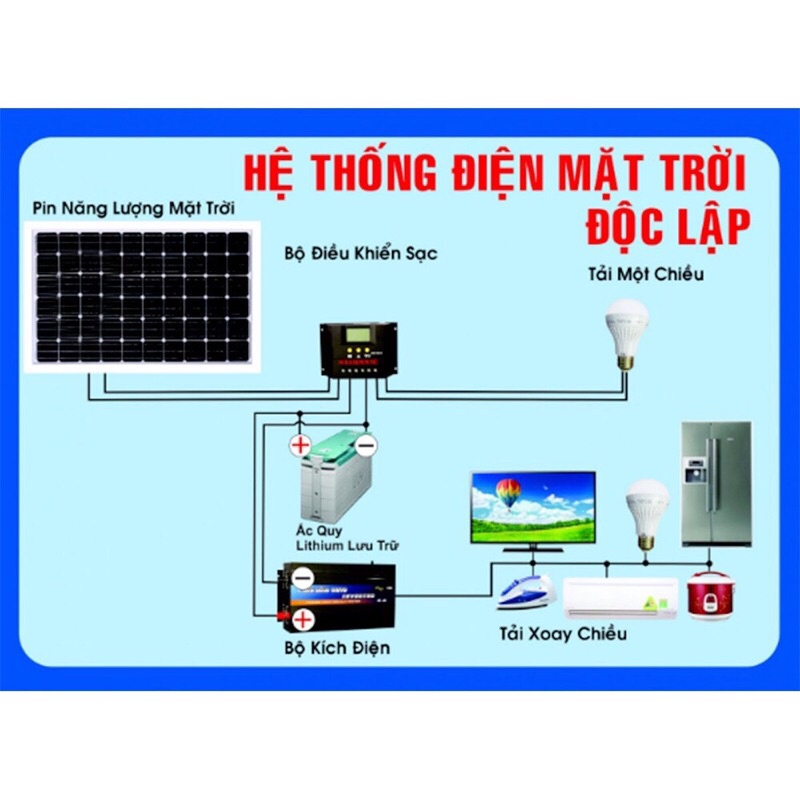 (Sỉ =lẻ) Pin năng lượng mặt trời 100w mono - công nghệ mới nhất- đủ công suất-chính hãng