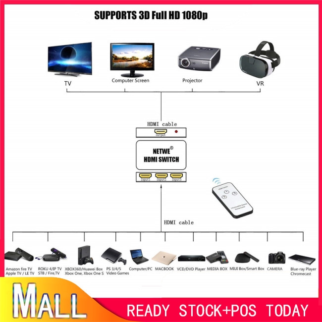 HDMI Splitter 3 Port Hub Box Auto Switch 3 In 1 Out Switcher 1080p HD with Remote Control for PS3