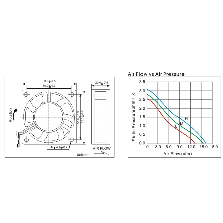 AFB0624HD mới Delta 6020 24V 0.08A 6cm siêu yên tĩnh ngành công nghiệp ổ quạt