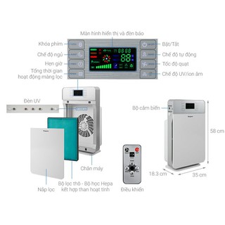 MÁY LỌC KHÔNG KHÍ KG30AP1 KANGAROO