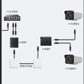 Đầu chia điện thoại RJ11 Ugreen 50923