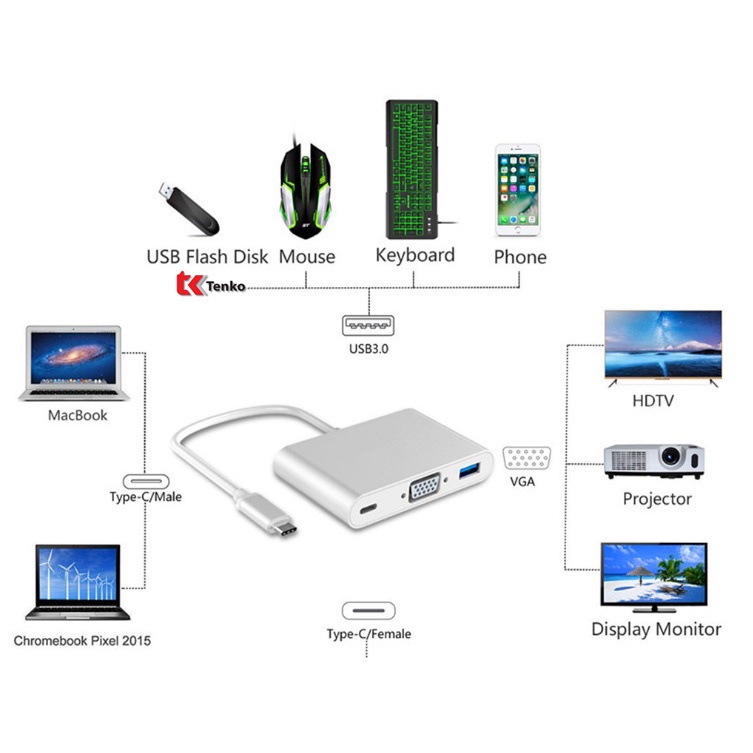 Cáp Chuyển Tin Hiệu USB Type C Sang VGA kèm USB 3.0 Full HD 4k