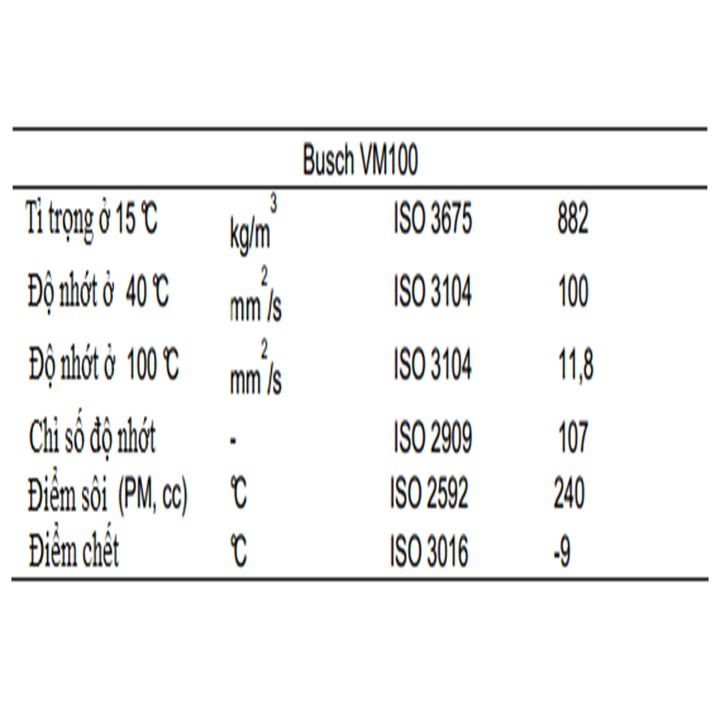 Dầu Chân Không VM100 Bucsh