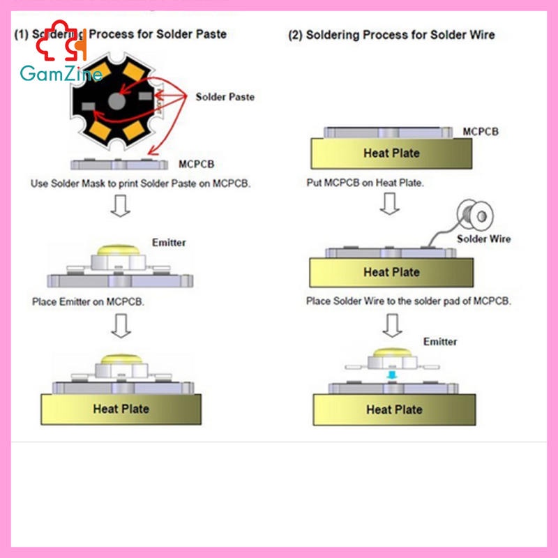 Set 10 đèn LED công suất cao 1W/3W/5W | BigBuy360 - bigbuy360.vn