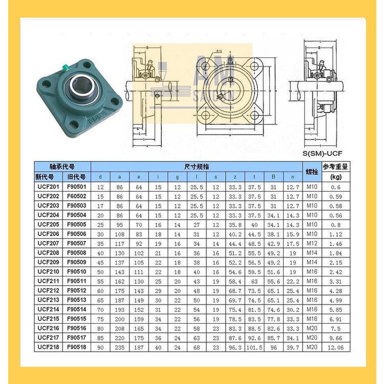 Gối đỡ trục (Bạc đạn) UCF201, UCF202, UCF203, UCF204, UCF205.
