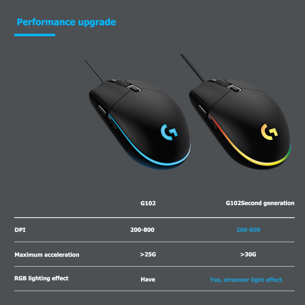 [Mã 267ELSALE hoàn 7% đơn 300K] Mouse LOGITECH G102 GAMING - Chính Hãng