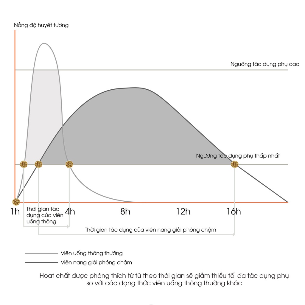 Viên Nang Tăng Cường Đề Kháng Và Miễn Dịch Swiss Energy Immunovit (Hộp 30 Viên)