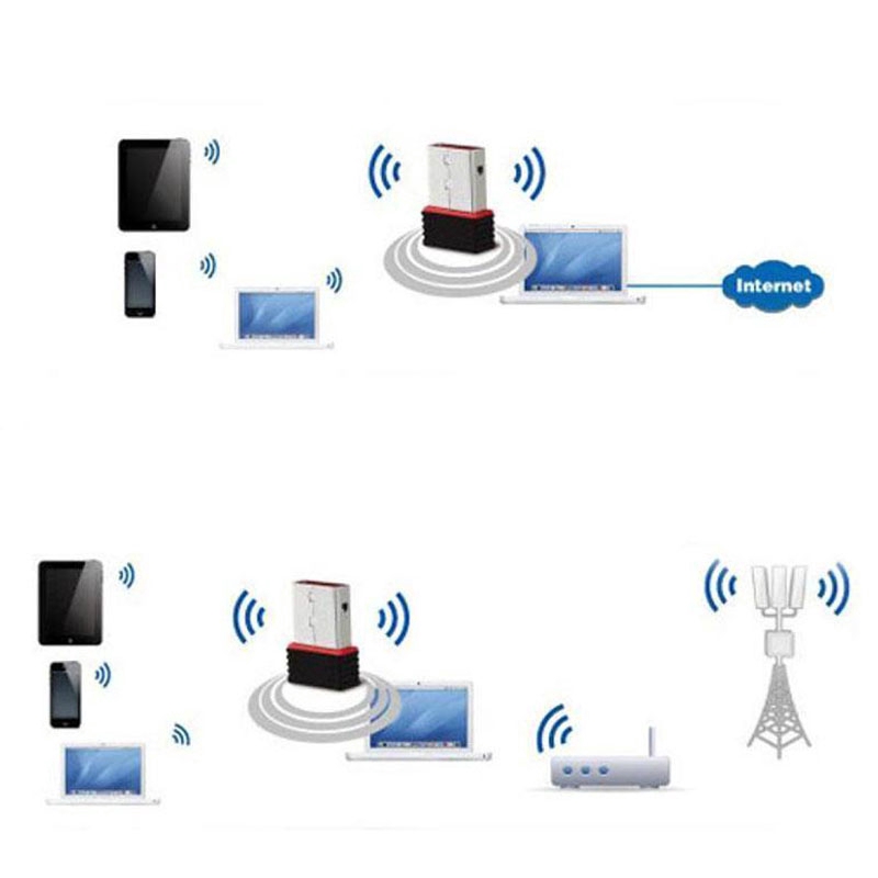 Ăng ten USB phát sóng WiFi 150M 802.11n / g / b C | BigBuy360 - bigbuy360.vn