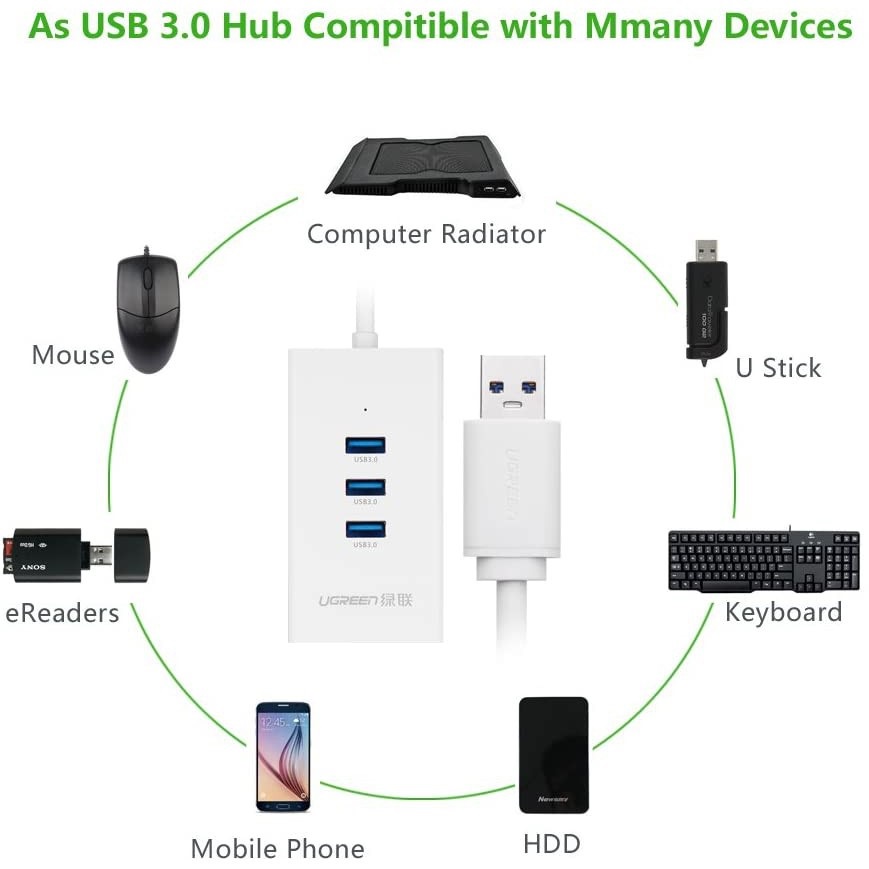 HUB Bộ chia 3 cổng USB 3.0 kèm cổng mạng Lan Gigabit Rj45 10/100/1000Mbps chính hãng Ugreen 20260 cao cấp