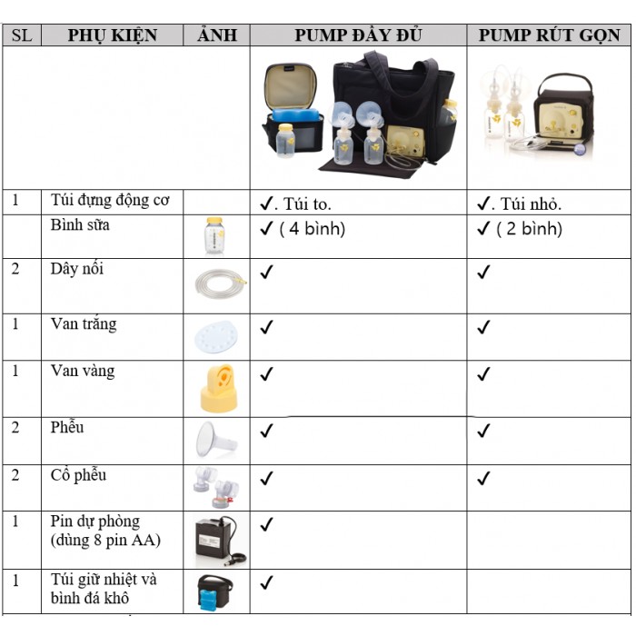 Máy hút sữa Medela Pump in style advanced 2 bên - new like