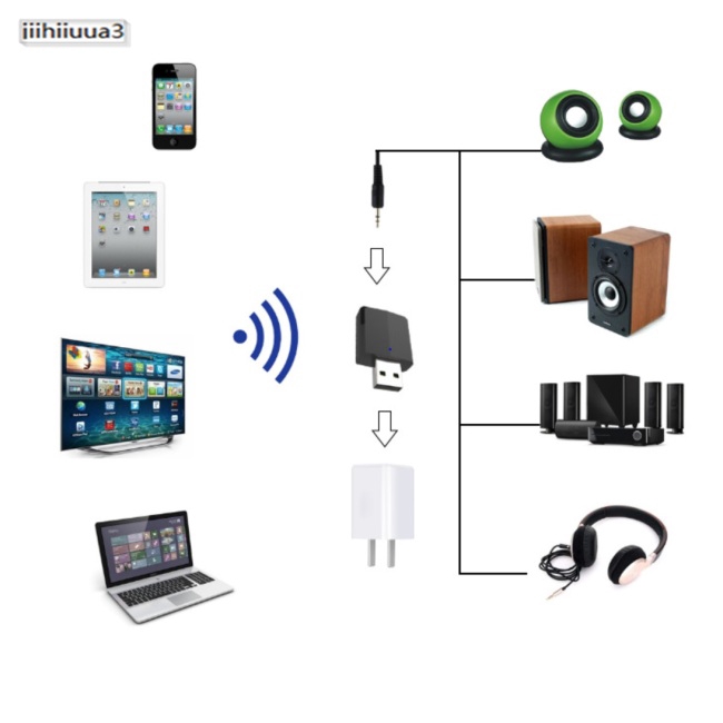 Bộ Thu Phát Âm Thanh Bluetooth 5.0 Usb 3 Trong 1 Cho Tv Máy Tính