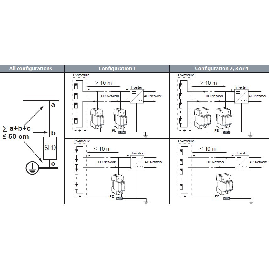 Chống sét DC 2P/20-40 KA/500VDC, dành cho tủ điện năng lượng mặt trời hộ dân, Hãng Solar Suntree (Hàng Chính Hãng)