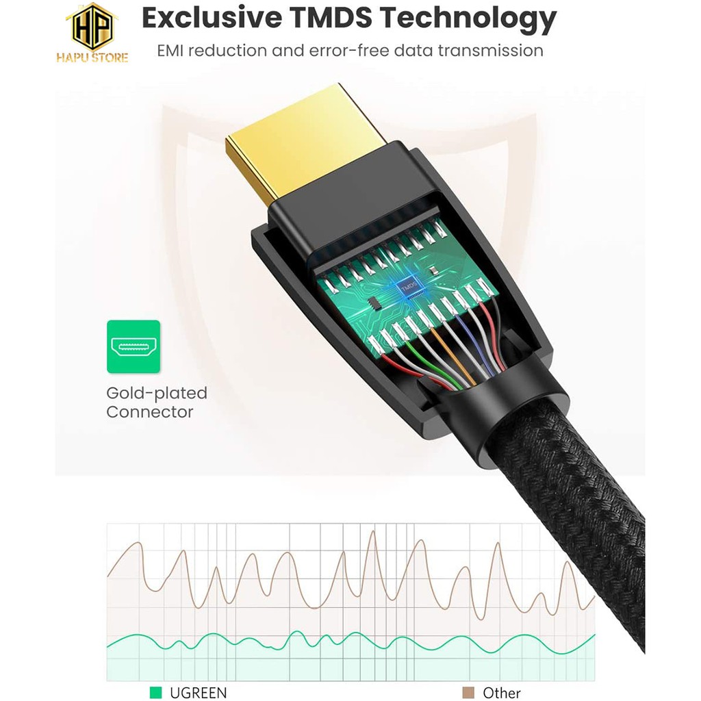 Cáp HDMI 2.0 bọc lưới dài 10M - 15M hỗ trợ 3D 4K chính hãng - Ugreen HD118