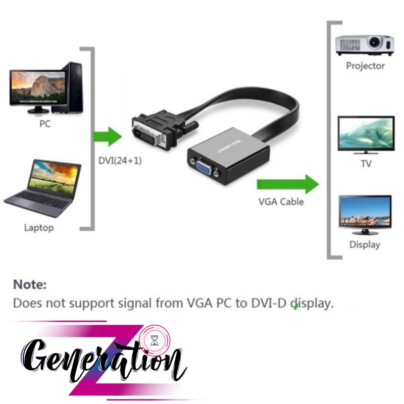 Cáp chuyển đổi DVI 24+1 to VGA chính hãng Ugreen 40259