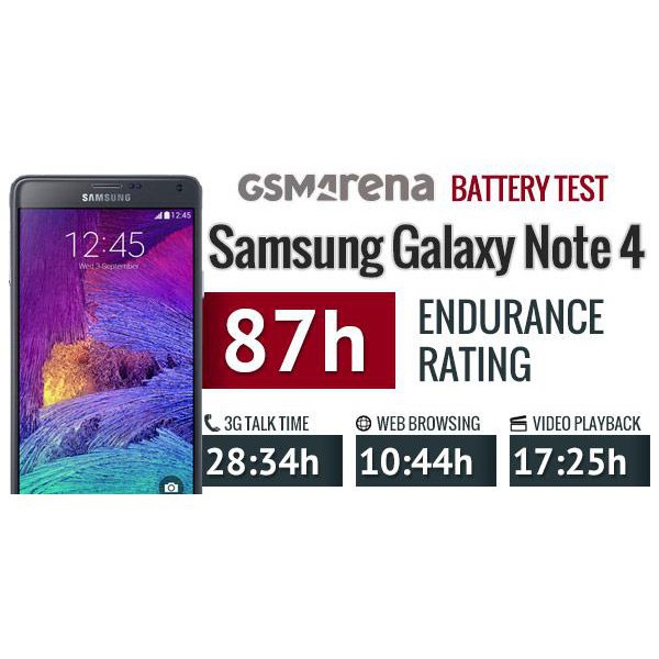 Pin SAMSUNG Note 4 (N916) 2 sim, 3000mAh - Đúng Chất lượng - BH 1 năm [Chính Hãng] - Tặng cáp