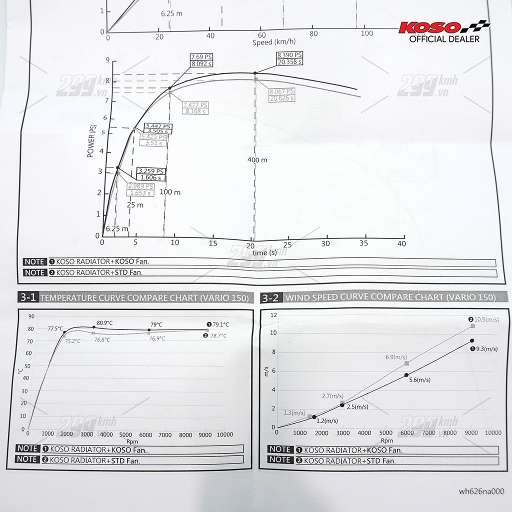 Cánh quạt két nước siêu nhẹ Koso Super Light Fan cho Honda Vario, Click, Air Blade 125-150