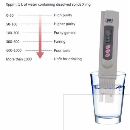 Thiết bị kiểm tra nước sạch TDS-3 (kèm bao da) - bút đo nước sạch