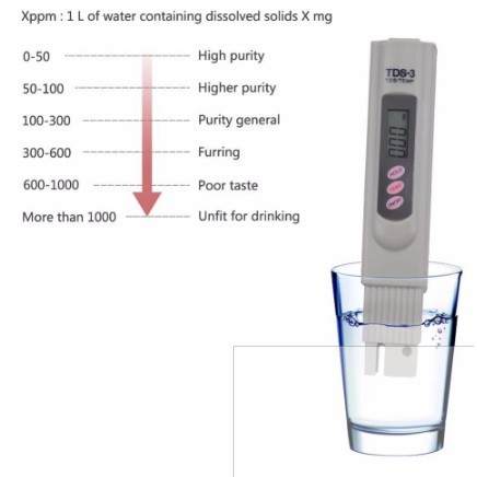 Bút Thử Nước Sạch, Kết Hợp với Bút đo nồng độ Ph, Kiểm Tra Độ Mặn Cơ Bản Của Nước Tưới Cây, Nước Sinh Hoạt