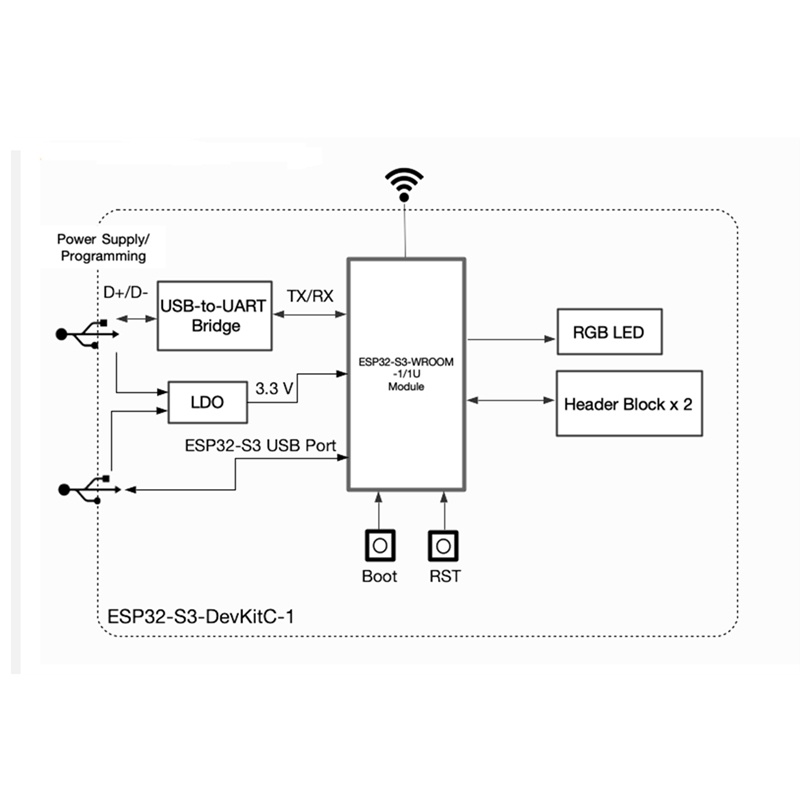 Bảng Mạch Phát Triển Esp32-S3-DevKitC-1 Esp32-S3-Wroom-1 (8M Flash 2M 8M PSRAN) LE MCU (N8)