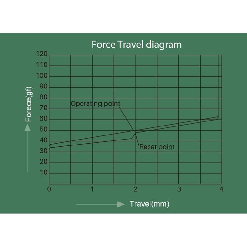 AKKO CS switch – Matcha Green