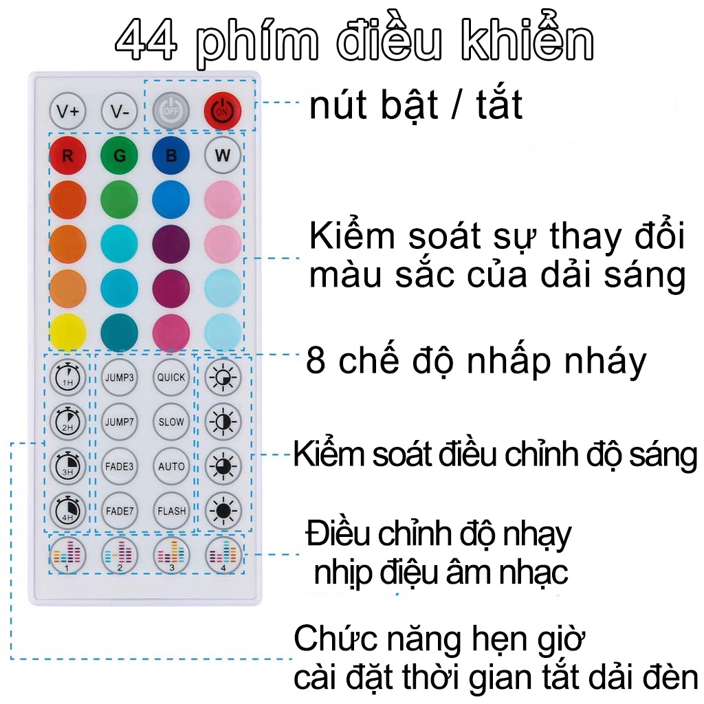 Dây đèn led 2835 12V RGB trang trí phòng ngủ ngủ đèn nháy theo nhạc Thích hợp cho phòng ngủ, TV, máy tính, tiệc tùng 5M 10M 15M 20M