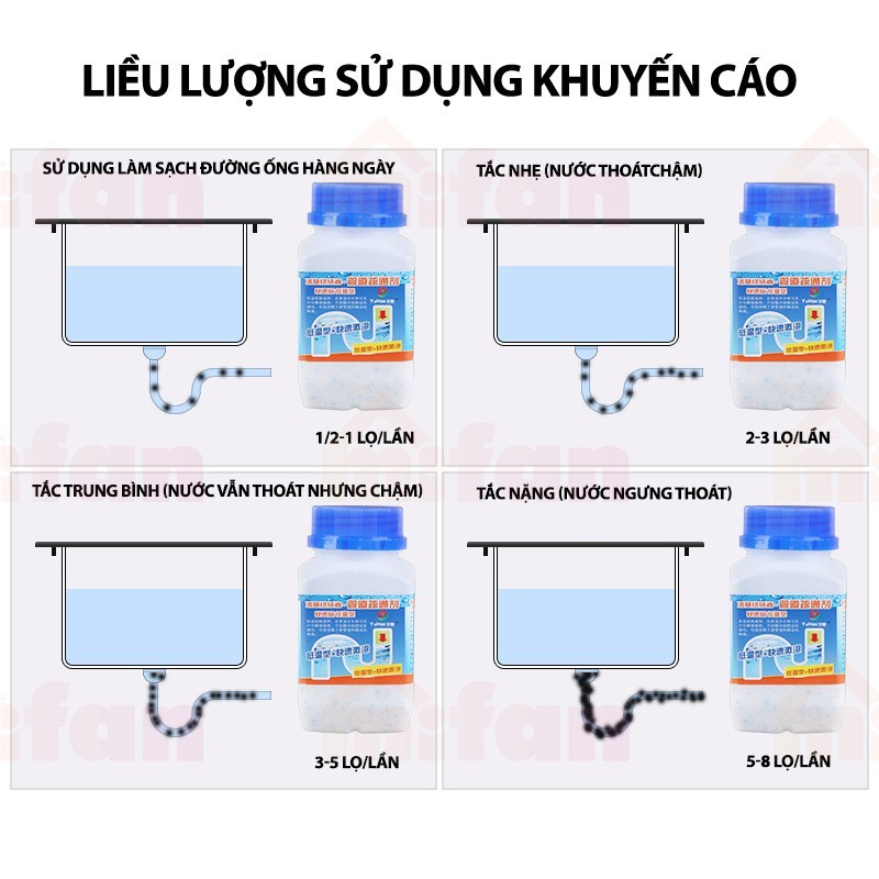Bột thông tắc cống, bồn cầu, Lavabo Cực Mạnh YUHAO. Dùng 1 lần là hiệu quả