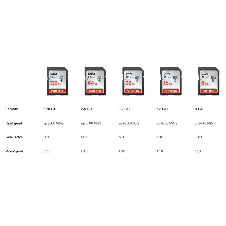 Thẻ Nhớ Sd Sdhc / Sdxc Sandisk Ultra Cl10 80mbps - 10 Năm 16gb | BigBuy360 - bigbuy360.vn