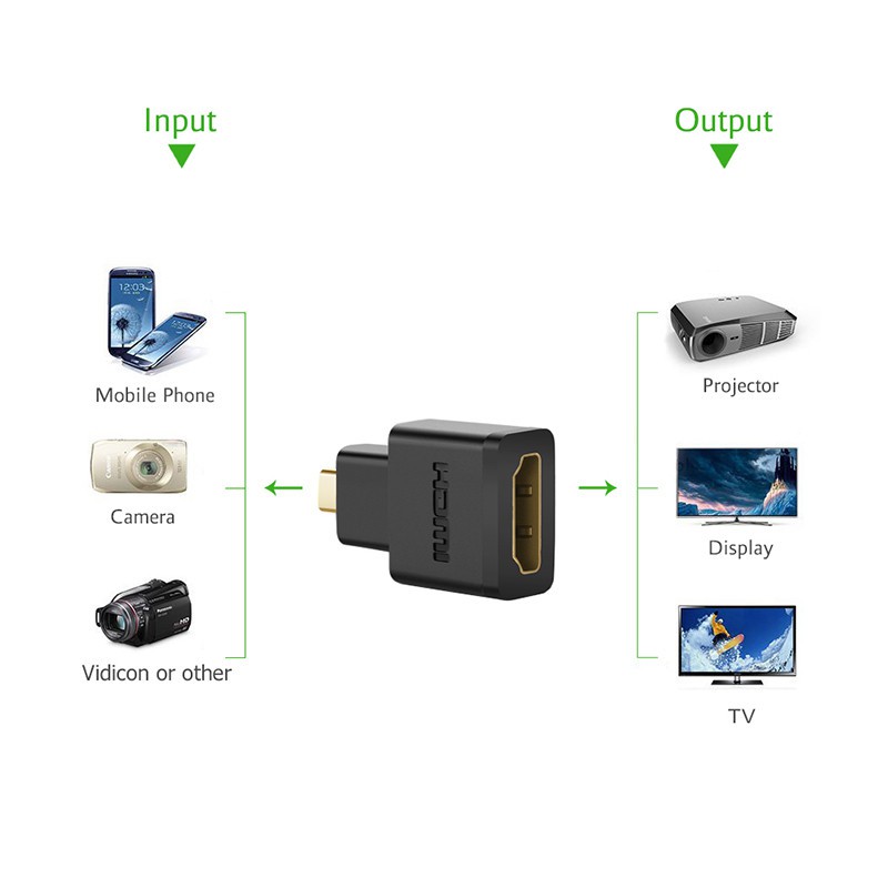 Đầu Chuyển Micro HDMI To HDMI UGREEN 20106 - Micro HDMI dương Sang HDMI âm - Hàng Chính Hãng