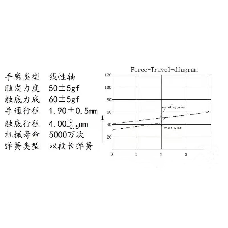 Công Tắc Tuyến Tính Phiên Bản Nâng Cấp rgb 5 pin Chống Bụi Cho Bàn Phím Cơ ktt blueberry v2