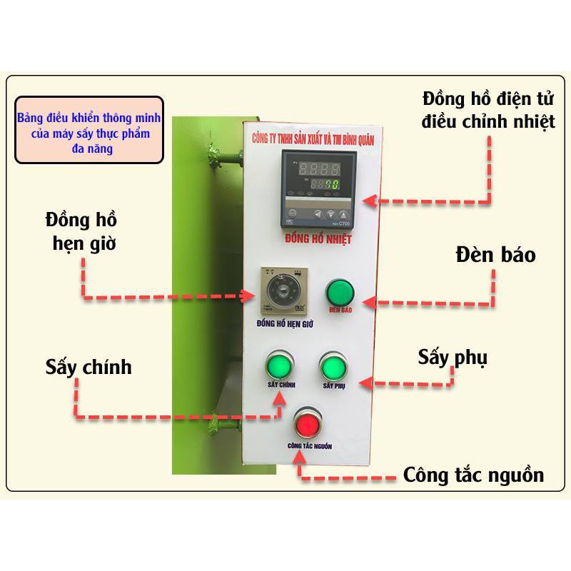 Máy sấy 0915872332, chuyên dụng sấy trái cây, ngũ cốc, thảo dược, nấm, măng, cám, tinh bột nghệ, lá trà,...