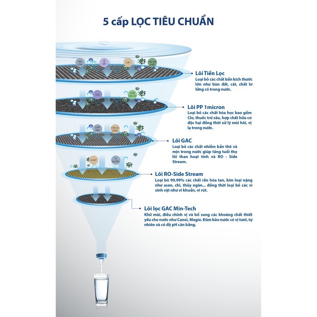 [Mã ELMS05 giảm 5% đơn 300k]Máy Lọc Nước A. O. Smith C2 (MIỄN PHÍ LẮP ĐẶT)