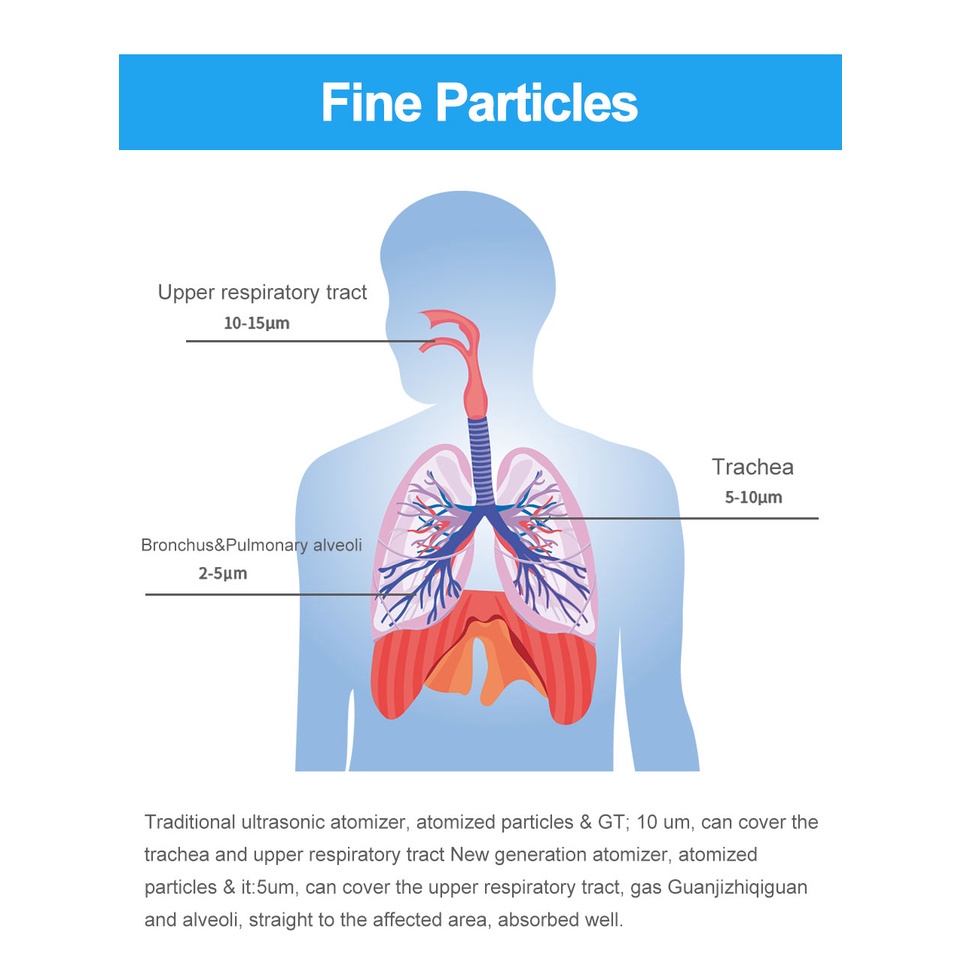 Máy Xông Mũi Họng Siêu Âm Cầm Tay