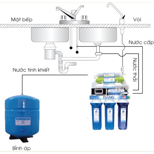 Máy lọc nước 8 cấp không vỏ tủ