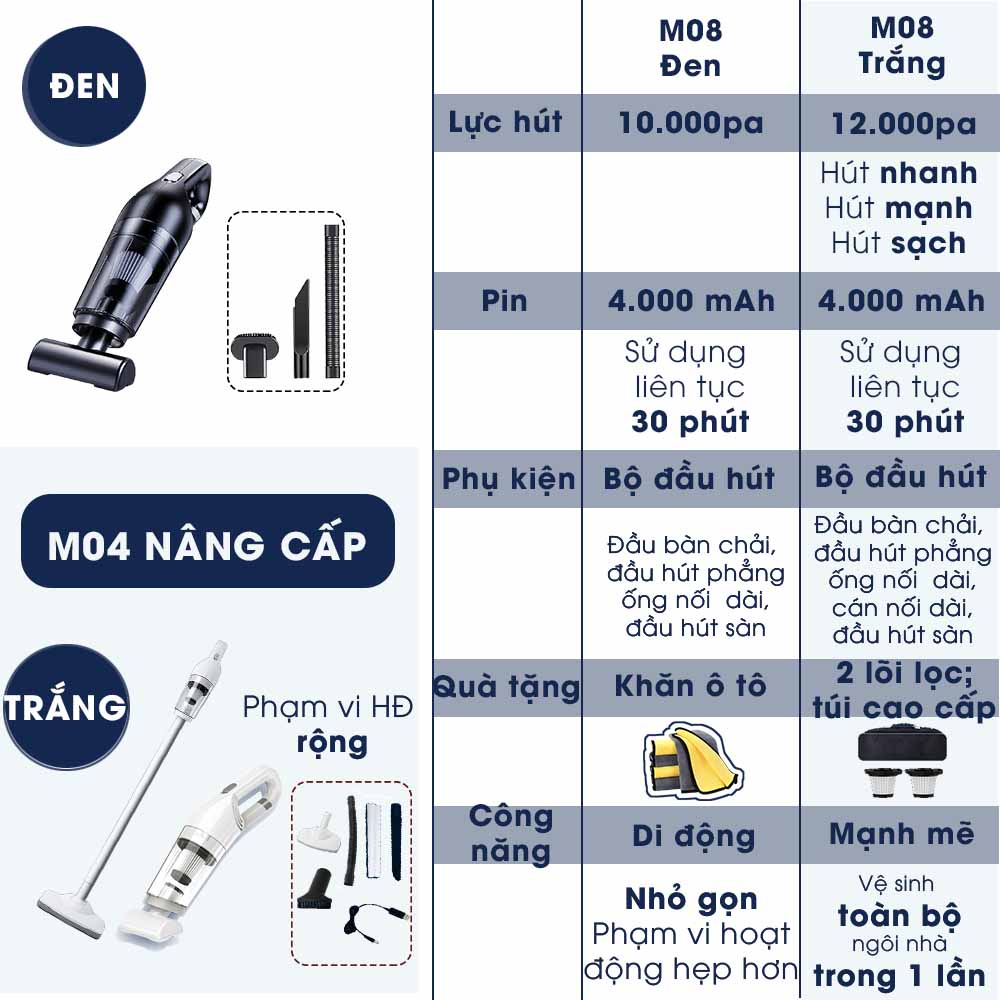 Máy Hút Bụi Cầm Tay Không Dây, Oto Xe Hơi, Gia Đình, Bàn Phím, Sofa, Nhà Cửa M08 - Automatik