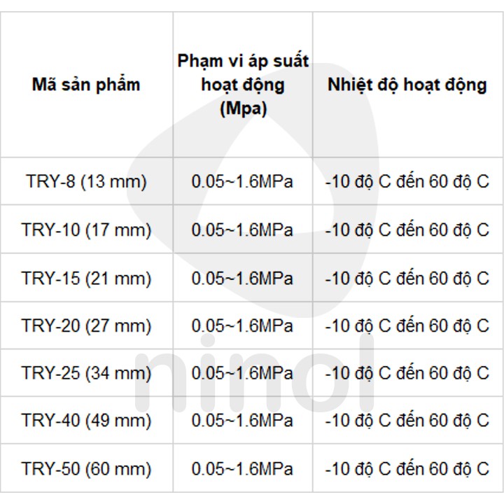 Van điều áp khí nén STNC TRY