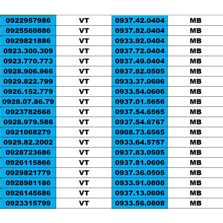 SIM SỐ ĐẸP 5 MẠNG ĐỒNG GIÁ 1500K – TỨ QUÍ , TAM HOA , THẦN TÀI , LỘC PHÁT, PHONG THỦY , NĂM SINH - LOẠI 2